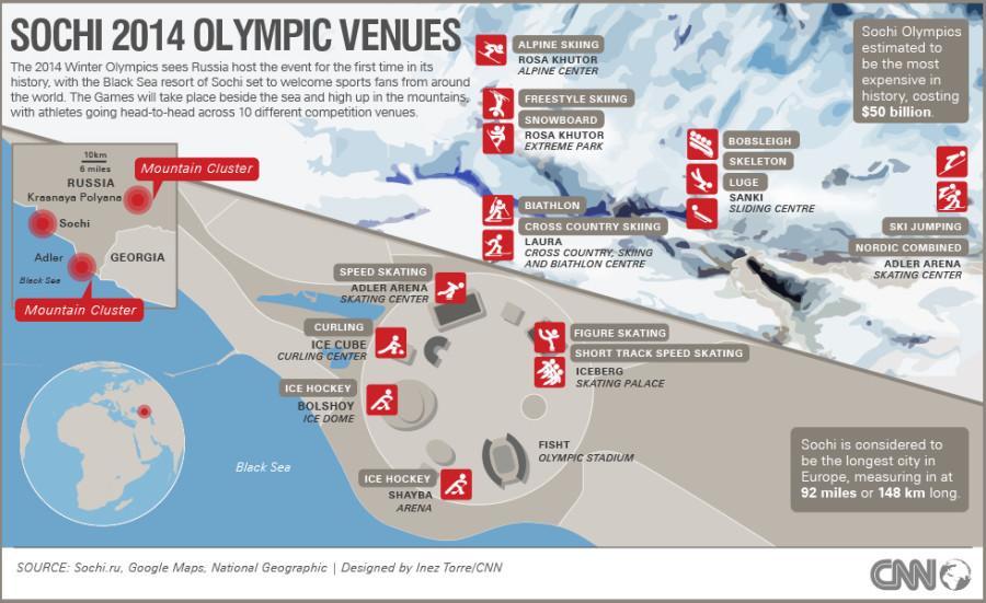 XXII Winter Olympic Games